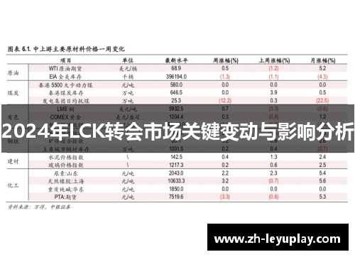 2024年LCK转会市场关键变动与影响分析